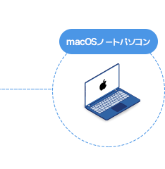 リアルタイム遠隔チェック