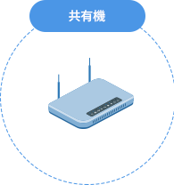 クラウド録画サービス