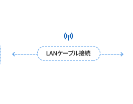 クラウド録画サービス