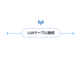 クラウド録画サービス