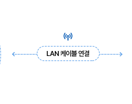 클라우드 녹화 서비스