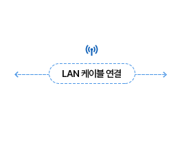 클라우드 녹화 서비스