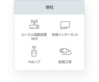 クラウド録画サービス