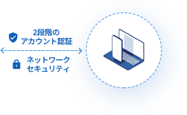 ネットワークセキュリティ