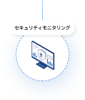 クラウドセキュリティモニタリング