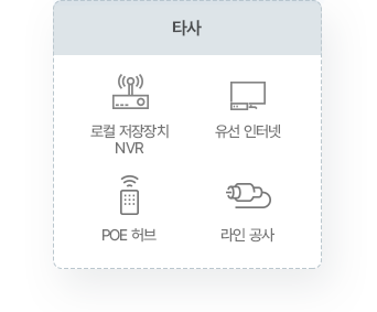 클라우드 녹화 서비스