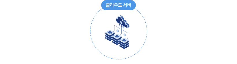 클라우드 녹화 서비스