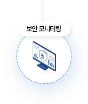 클라우드 보안 모니터링