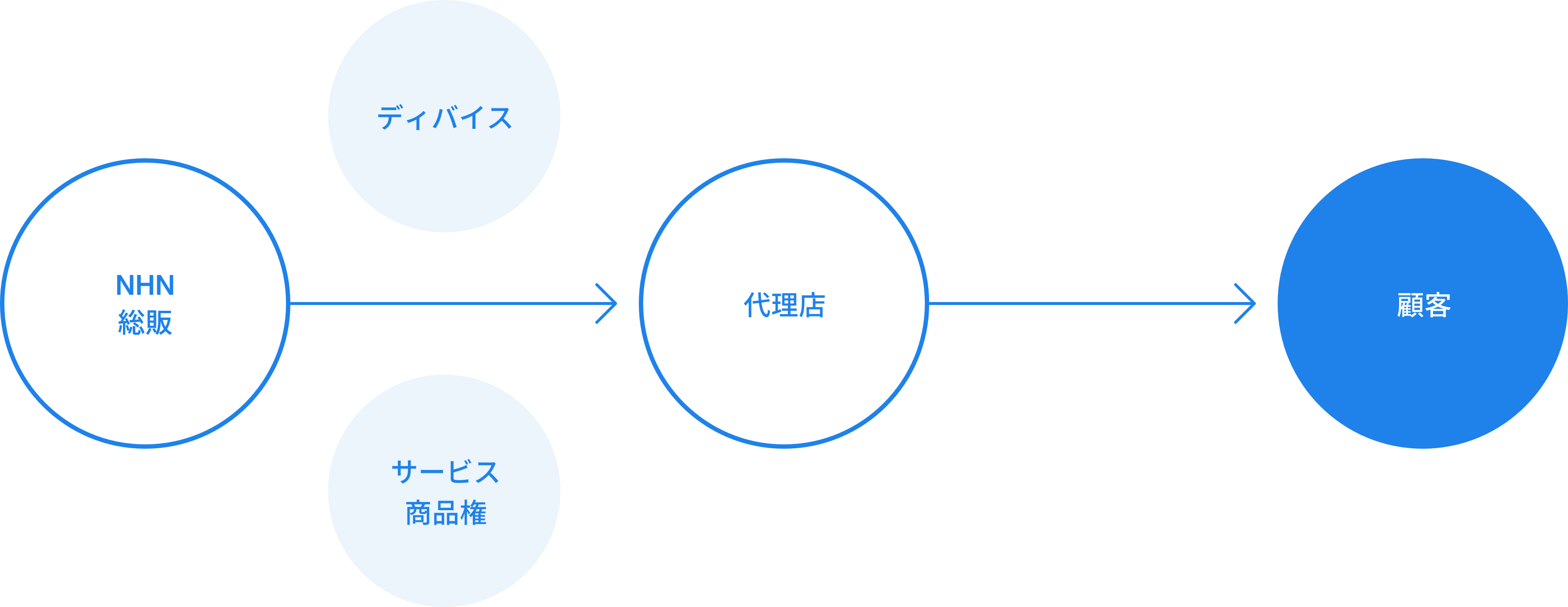 Toastcam distribution flow