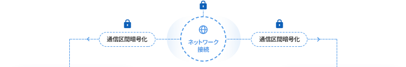 クラウド録画サービス