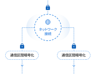 クラウド録画サービス