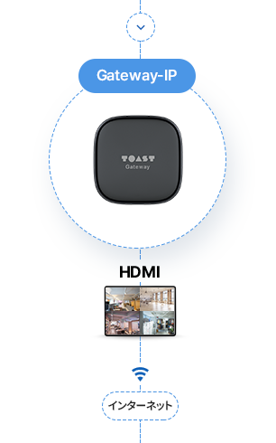 TOASTCAM(トーストカム)|AIクラウド型セキュリティカメラ TOASTCAM(トーストカム)|AIクラウド型セキュリティカメラ